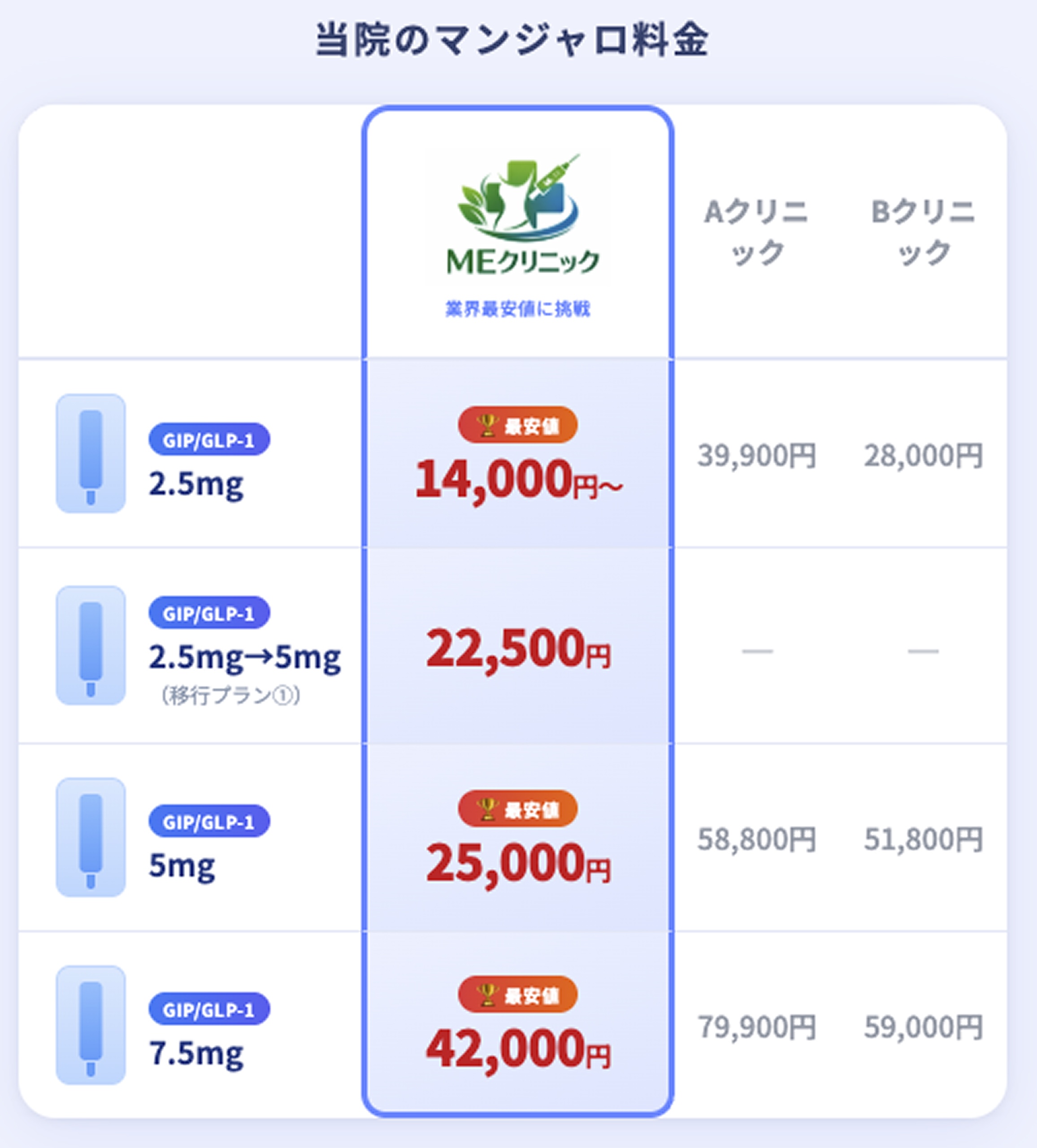 マンジャロとは